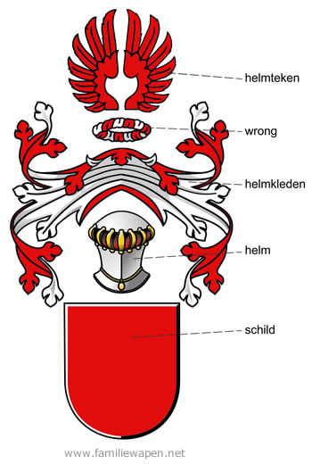 Familiewapen delen